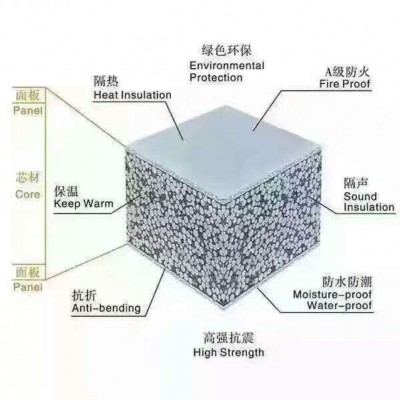 沈阳智联厂家定制轻质防火复合隔墙板 轻质墙板 水泥发泡