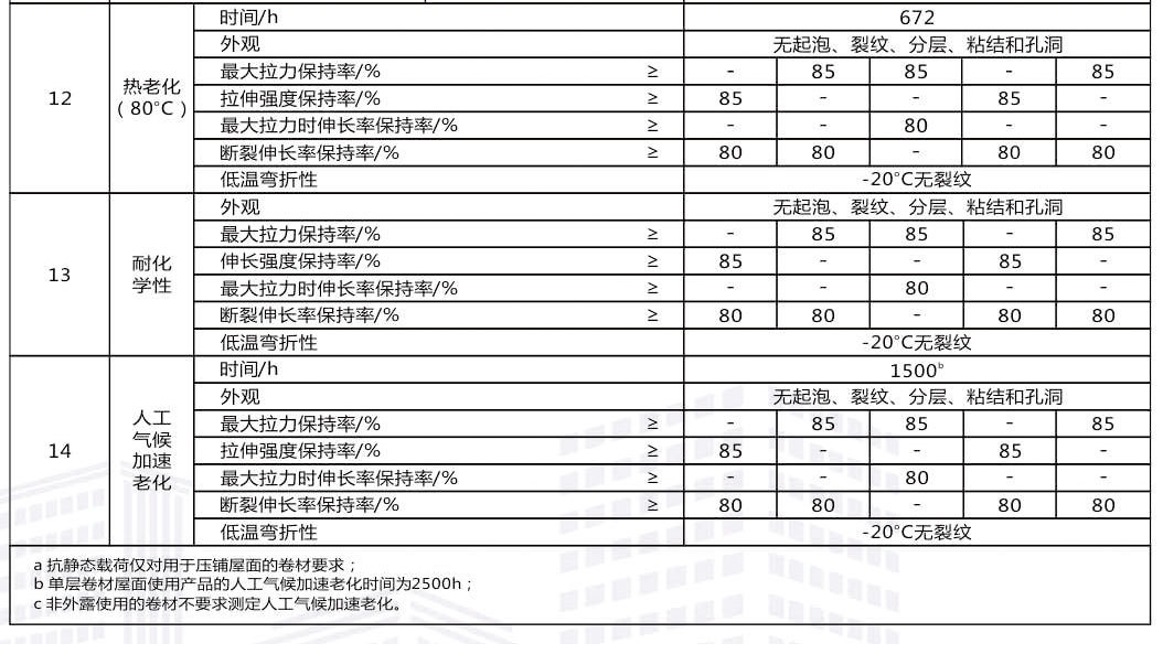 聚氯乙烯PVC-非外露型（防渗）_04