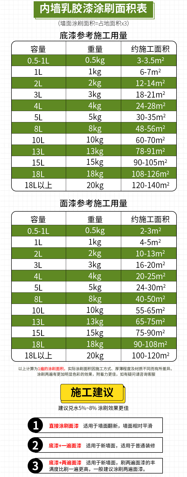 阿里内墙乳胶漆-改新_04